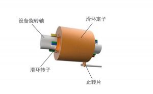旋转展览台91免费香蕉污视频结构和工作原理